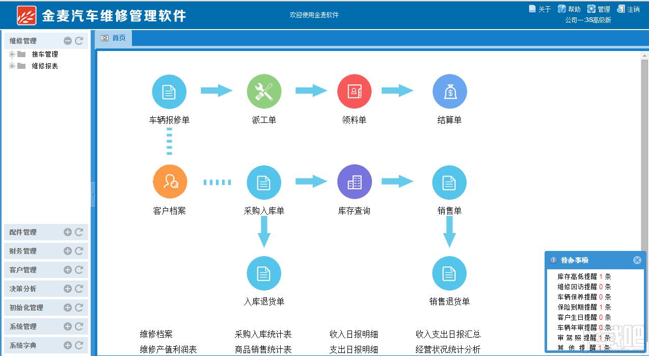 金麦汽车维修管理软件,汽车维修管理软件,汽车维修管理